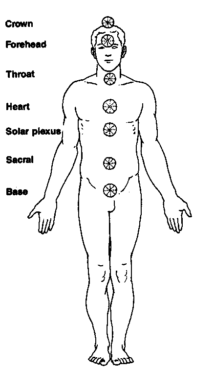 chakras